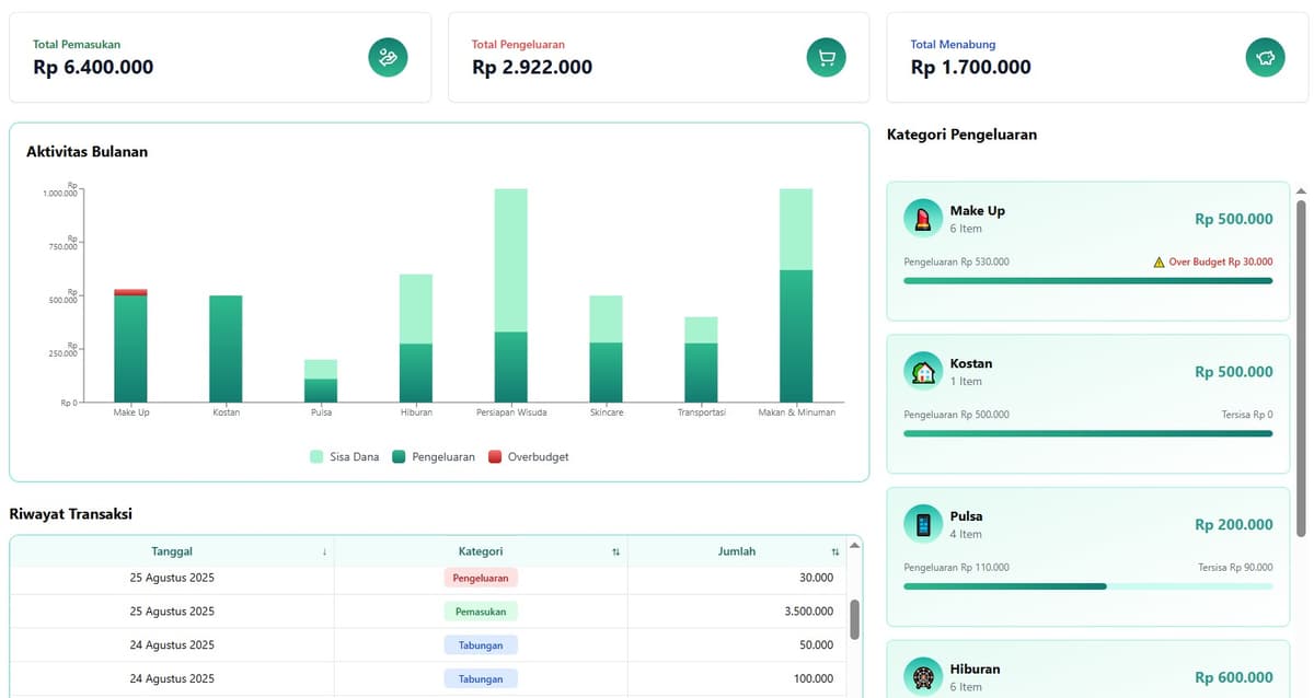 2. Lihat Pola Keuanganmu