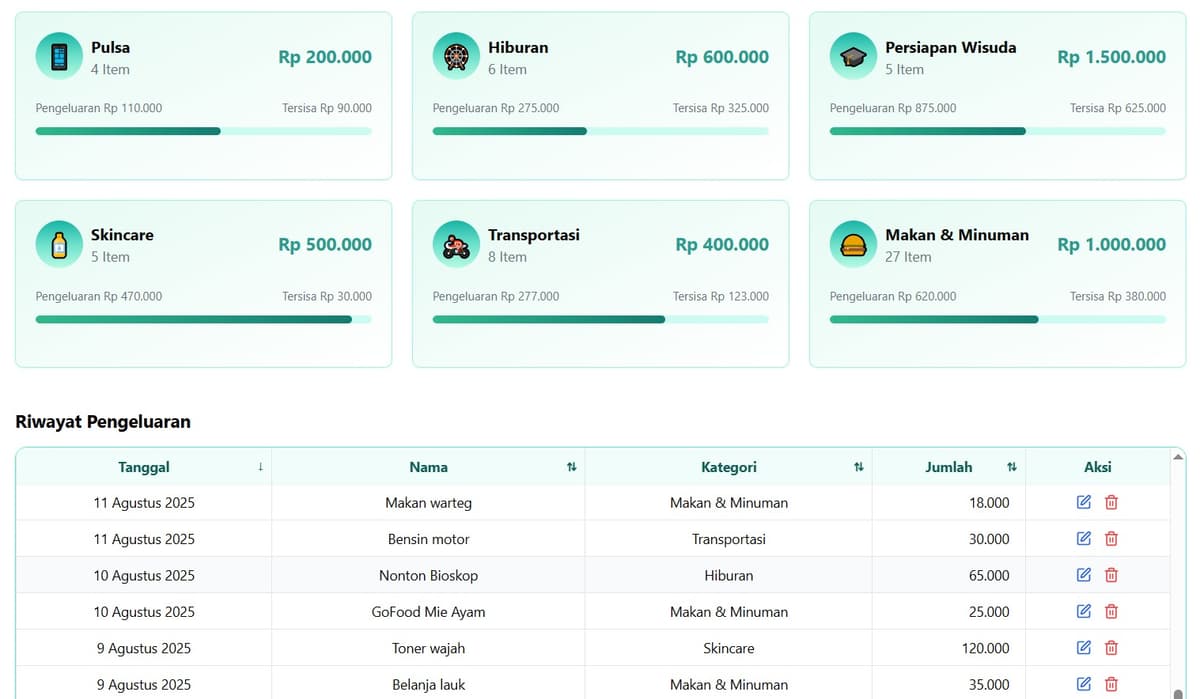 1. Mulai dari Budgeting